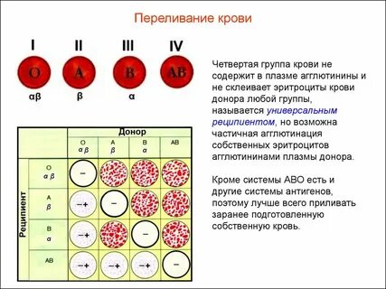 И четвертого к четвертой группе