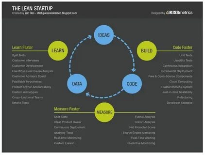 Build system path