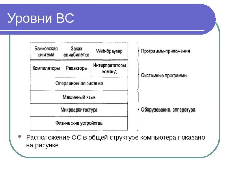 Системы уровней 7 класс. Уровни операционной системы. Введение в операционные системы. Уровни Абстракции ОС. Уровни Абстракции операционной системы.