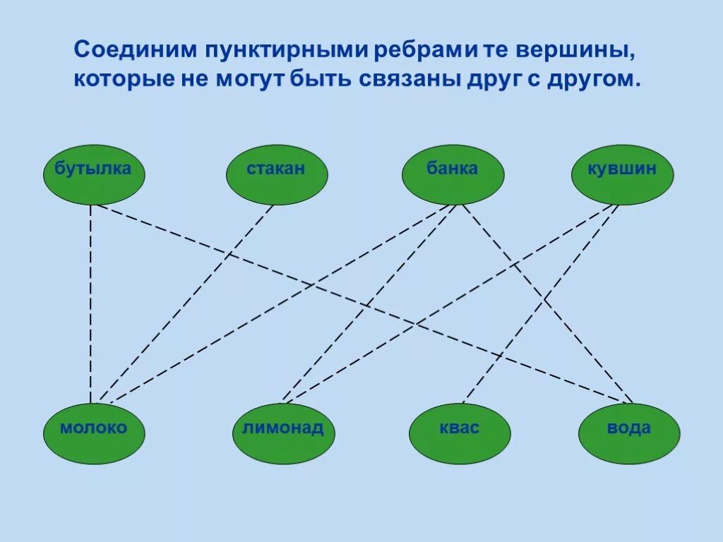 Тесной связи друг с. Методы решения игровых задач проект. Связаны друг с другом. Метод графов. Решение задач с помощью графов 7 класс.