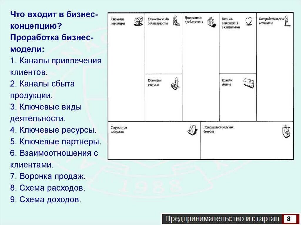 Ключевая деятельность в бизнес модели. Ключевая деятельность в бизнес модели. Ключевые виды деятельности в бизнес модели. Ключевые виды деятельности в бизнес модели. Ключевые партнеры в бизнес модели.