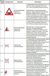 Учить знаки на дорогах