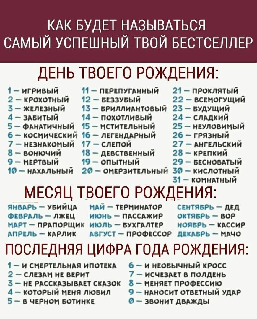 Страны по дате рождения