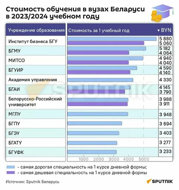 Учебные дни в 2023-2024 учебном году. История беларуси 2023 2024 учебный год. Учебный график на 2023-2024 учебный год. Учебный график на 2023-2024 учебный год в школе. Учебный график на 2022-2023 учебный год.