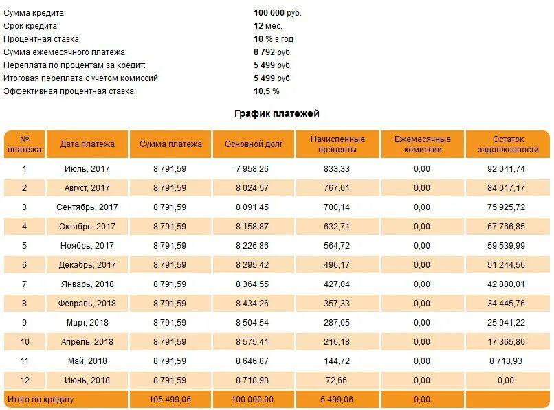 Ежемесячный платеж по кредиту. Ежемесячный платеж по кредитной карте. Сумма ежемесячного платежа. Сумма платежей по кредиту. Платежей за месяц можно