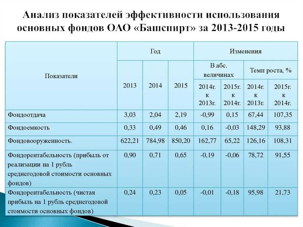 Среднегодовой объем выполненных работ