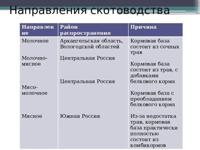 Картинки ПРИМЕРЫ ОТРАСЛЕЙ ЖИВОТНОВОДСТВА