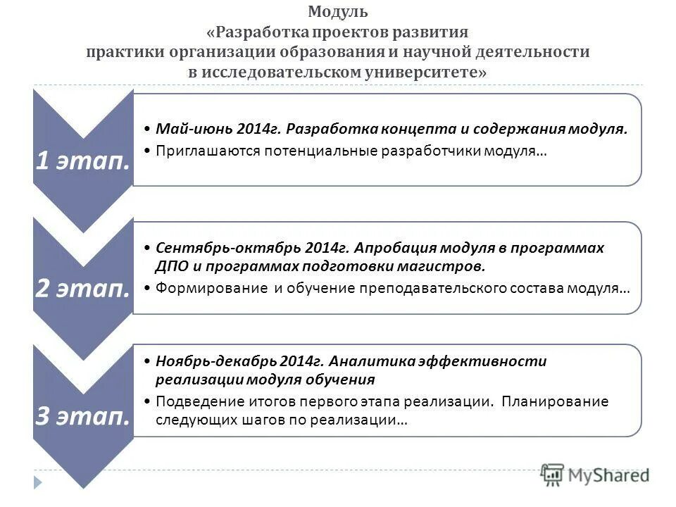 Разработка модуля сайта. Разработка модуля сайта