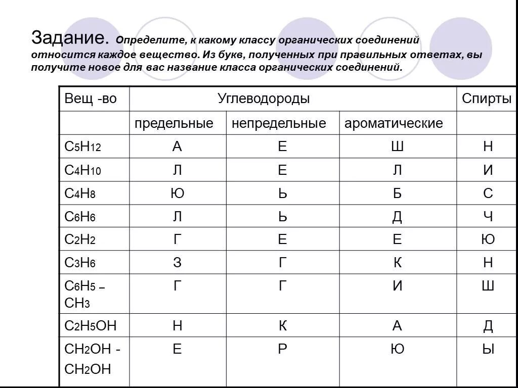 Какой класс соединений относят к органическим. Определить к какому классу относятся соединения. Определите к какому классу относятся вещества. Определите, к какому классу относится каждое из соединений. Определить к какому классу принадлежат вещества.