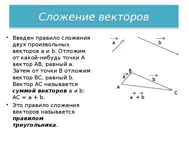 Сложение и вычитание векторов правило треугольника. Сложение векторов правило треугольника и параллелограмма. Правила треугольника сложения двух векторов. Правило сложения двух произвольных векторов.