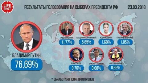 За кого можно голосовать в 2024 году
