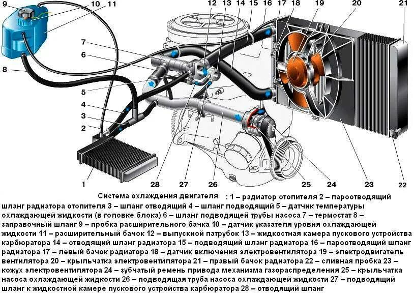 Не работает охлаждение