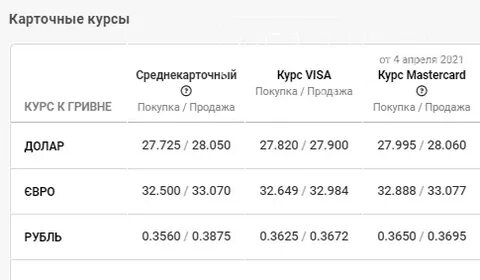 Курс доллара в банках кстово