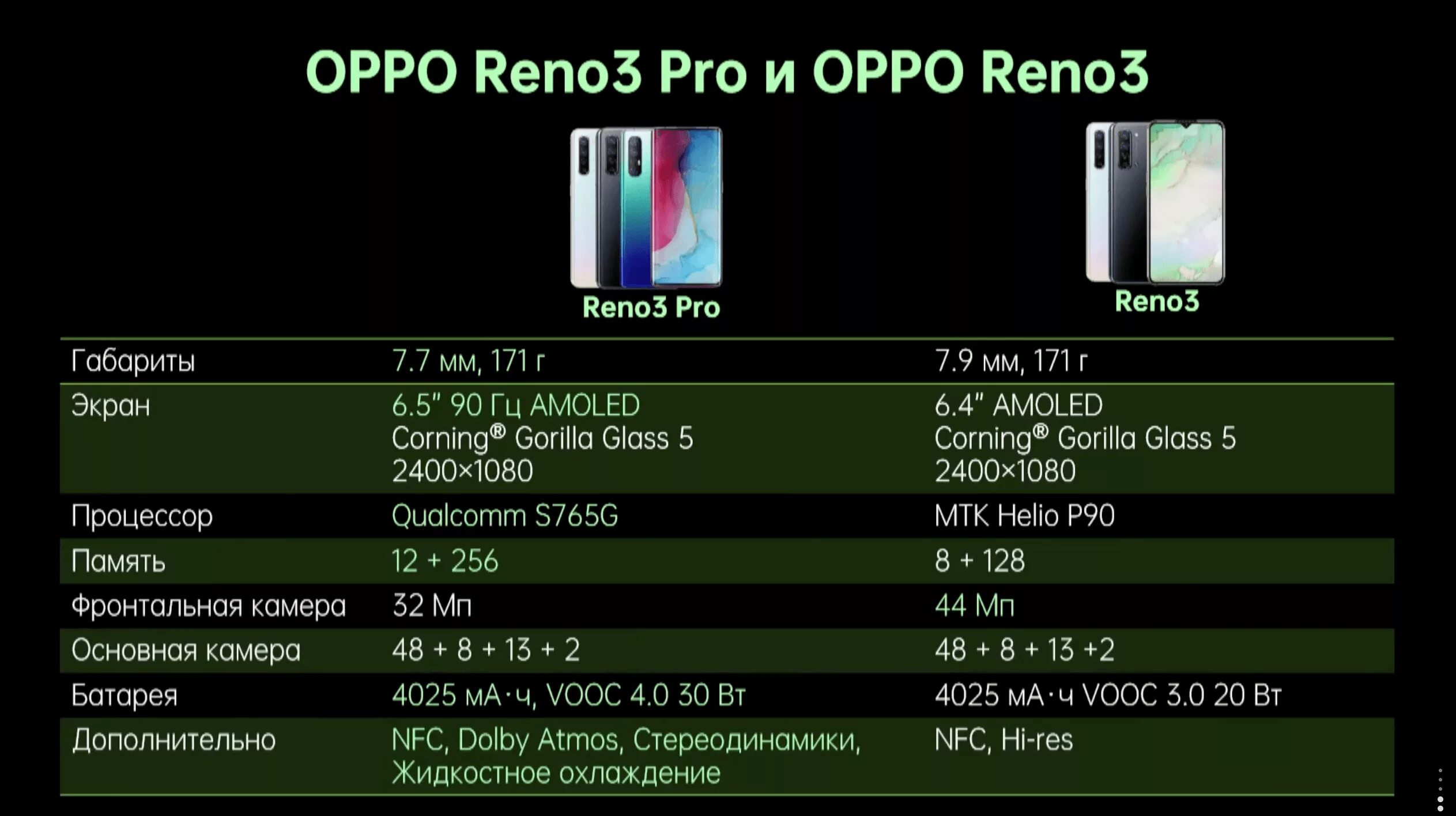 Oppo Reno 3 характеристики. Oppo Reno 3 Pro характеристики. Oppo Reno характеристики. Oppo Reno 3 Pro 12/256.