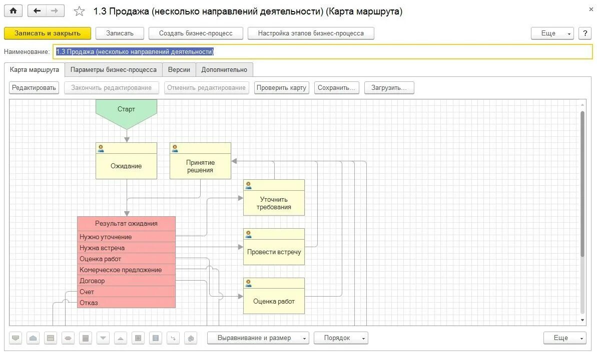 Описание бизнес-процесса в 1с Бухгалтерия. Бизнес процессы в 1с СРМ. 1с CRM бизнес процессы. Примеры бизнес процессов в 1с CRM.