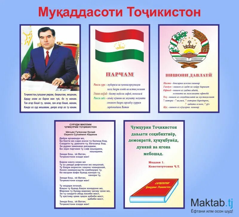 Конституция таджикистана. Муқаддасоти Милли. Гимн Точикистон. Государственные символы Таджикистана. Мукаддасоти Тожикистон.