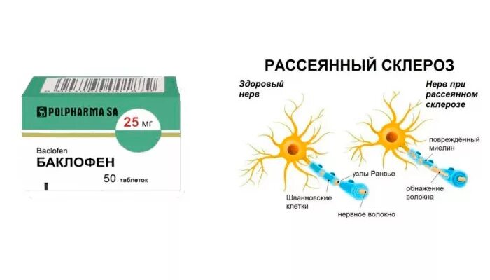 Лекарства для рассеянного склероза. Таблетки от рассеянного склероза. Лекарства при рассеянном склерозе. Лекарство ЛТ рассеяногосклероза. Рассеянный склероз гормонотерапия