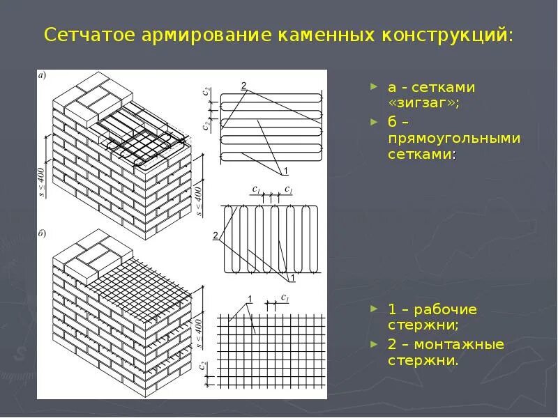 Армирование кирпичных перегородок сеткой. Армирование кирпичных перегородок 120 мм сеткой. Армирование кирпичной кладки сеткой. Армирование кирпичной кладки спецификация. Конструкции каменных кладок