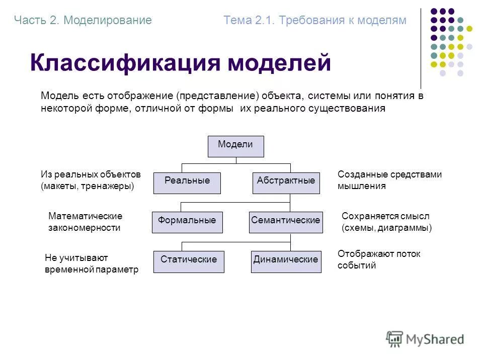 Таблица реальный объект модель объекта. Таблица реальный объект модель объекта