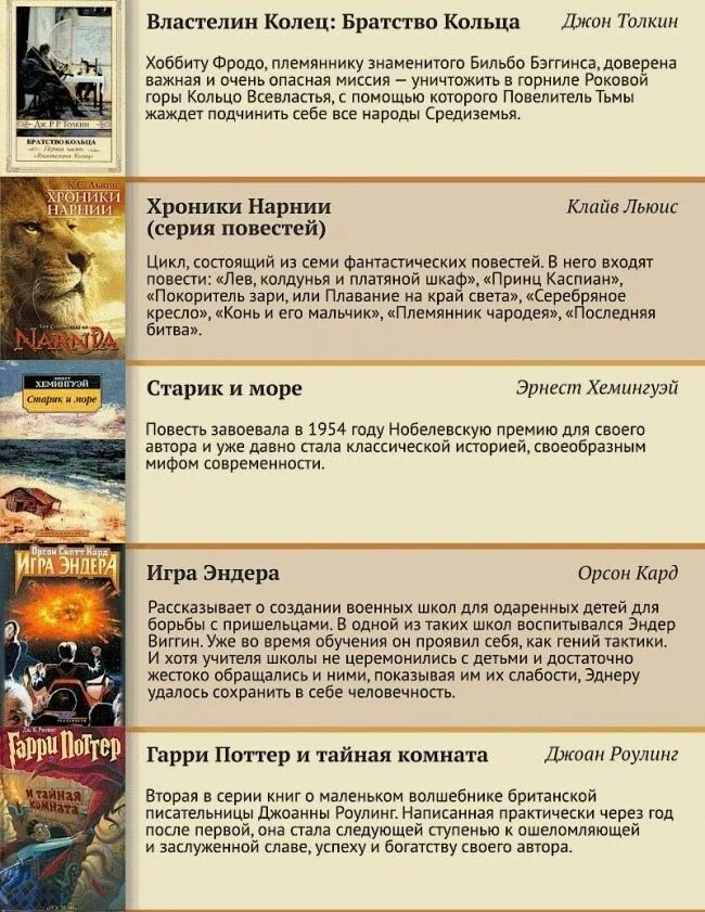 Произведения 20 века список. Популярные книги 20 века. Список лучших книг всех времен. Самые известные книги 20 века. Лучшие литературные произведения всех времен.