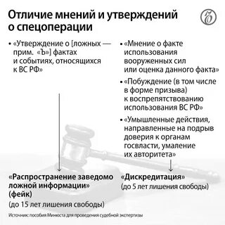 Методические рекомендации минюста