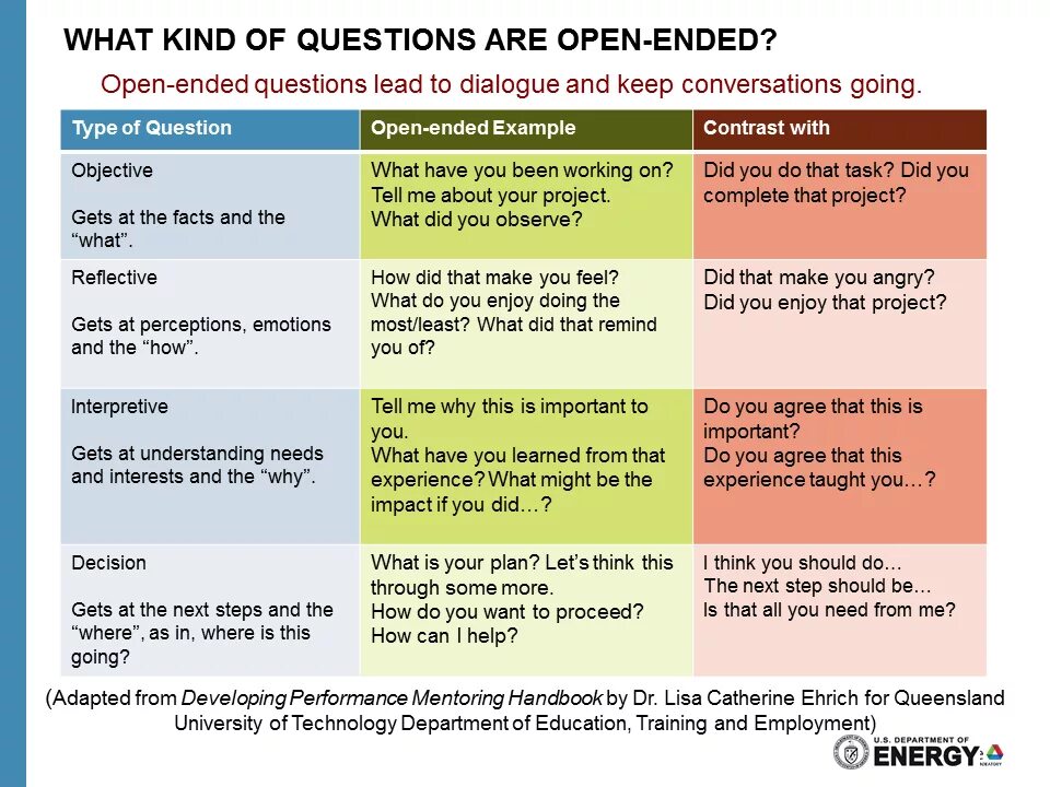 More questions перевод. Предложения с end up. What is the conversation mostly about ответы. For to keep to keep for keeping отличия. What kind of.