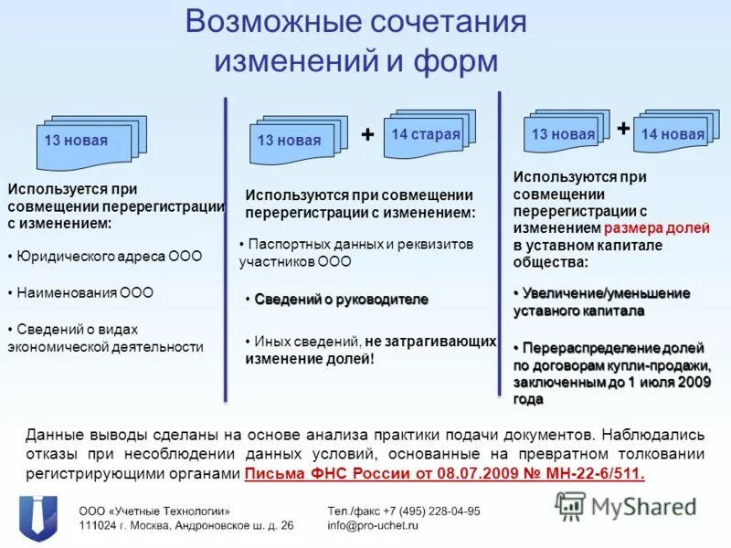 Какие документы нужны для подачи ип. Наименования ООО С точкой. ООО информация.