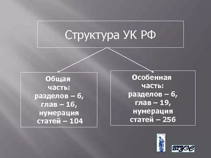 Ук рф состоит из. Структура статей общей и особенной частей УК. Структура особенной части уголовного закона РФ. Структура общей части УК РФ. Структурно особенная часть УК состоит:.