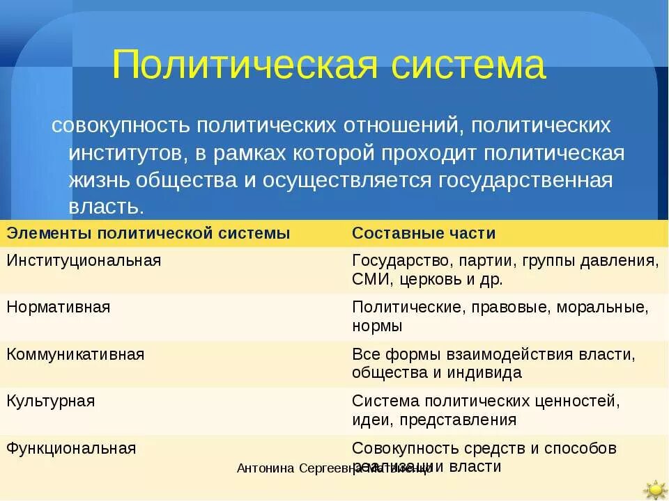 Имена в период революции. Особенности модернизации в арабских странах таблица. Элементы политической системы. Иран форма правления. Политические системы востока.