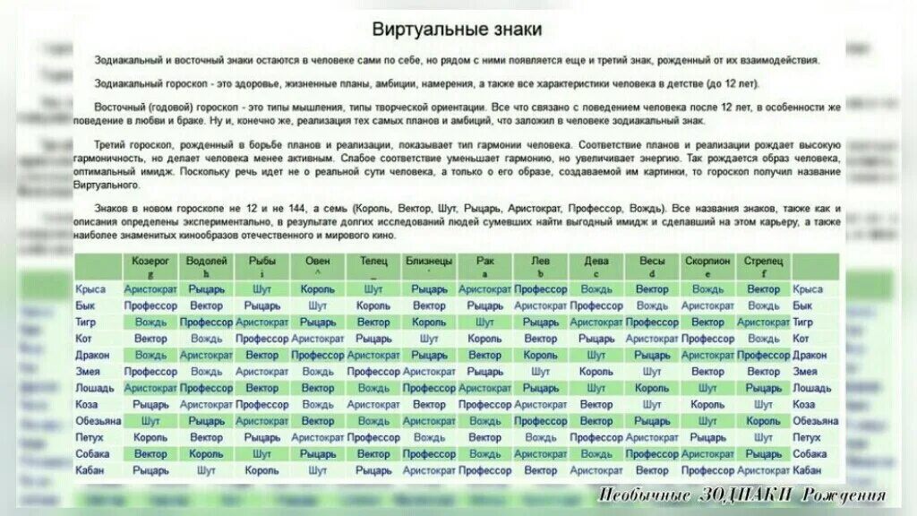 Совместимость годов по восточному календарю
