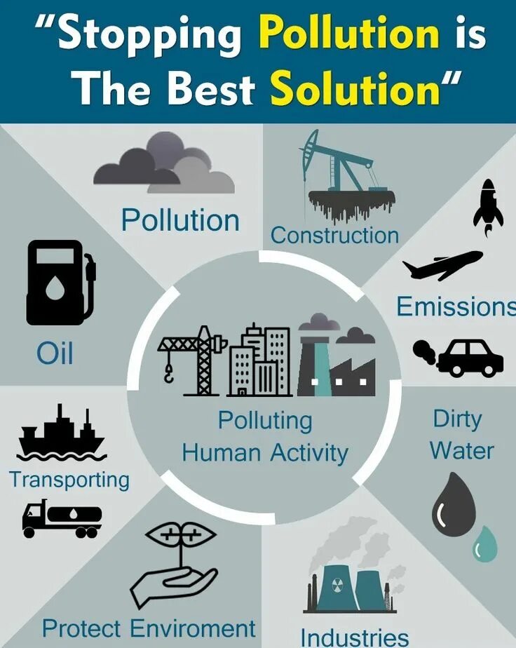 Fill in pollution. Air pollution solutions. solution to pollution. solutions for air pollution. types of air pollution.