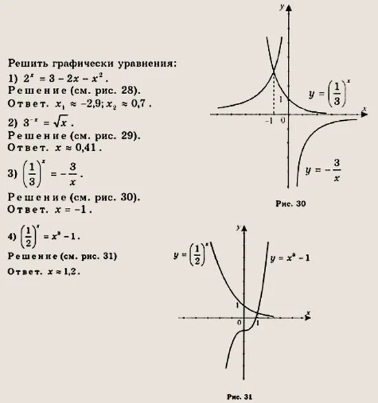 Математике начало анализа 10 11 алимов. Алгебра Алимов 10-11 класс 29 номер. Решение уравнений графически. Алимов 11 класс. Гдз по алгебре 10-11 Алимов.