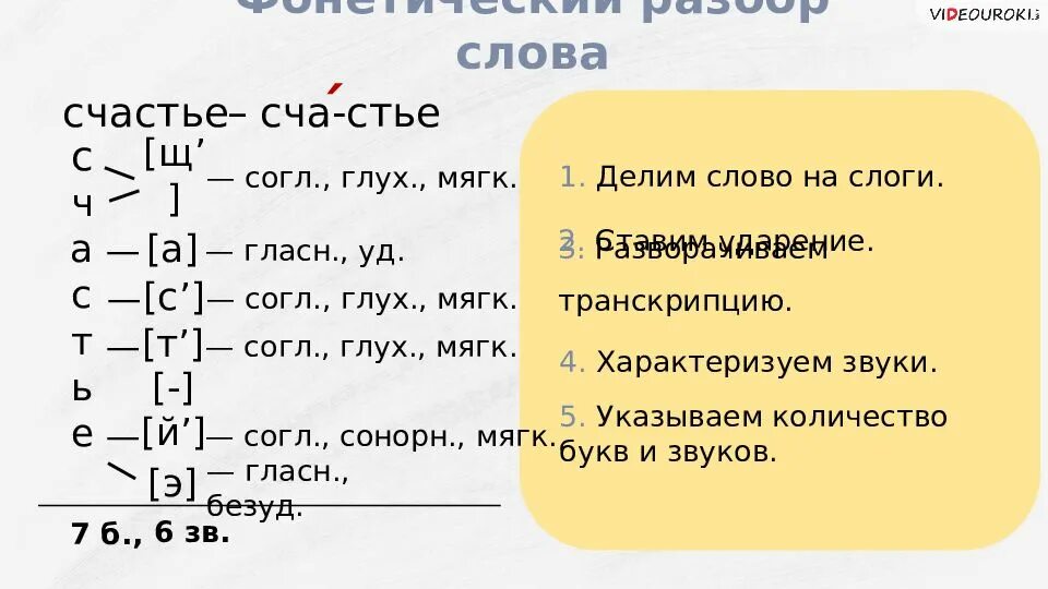 Транскрипция слова 2 класс русский язык. Счастье фонетический разбор. Разбор слова счастье. Образец звуко-буквенного разбора. Транскрипция звука буквенногог разбора.