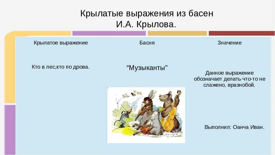 Крылов басни фразы. Крылов крылатые выражения из басен. Крылатые слова в баснях Крылова. Крылатые слова из басен Крылова 3 класс. Фразы из басни.