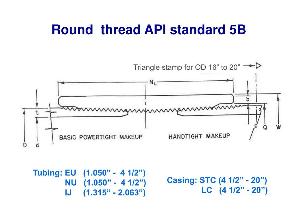 Std thread. Резьба api. резьба api 5. резьба 5/8 api std 5. buttress резьба.