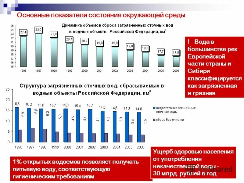 Получить информацию о состоянии окружающей среды. Показатели состояния окружающей среды. Показатели оценки качества окружающей среды. Состояние окружающей среды таблица.