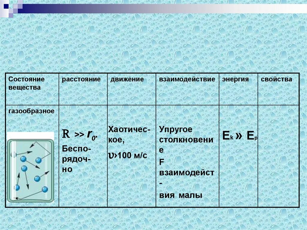 Признаки газообразного состояния. Характеристика газообразного состояния вещества. Характеристика газообразных веществ. Свойства газообразного состояния вещества.