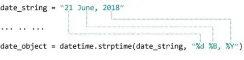 Datetime to string