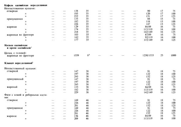 расчетом сырья и выхода готового