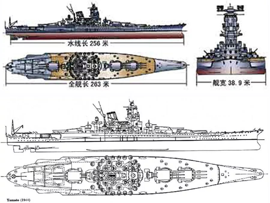 Император николай i (линейный корабль,. Линкор тирпиц чертежи. Линейный корабль размеры. Линейный крейсер кинбурн(проект 1922). Линкор ямато и мусаси.