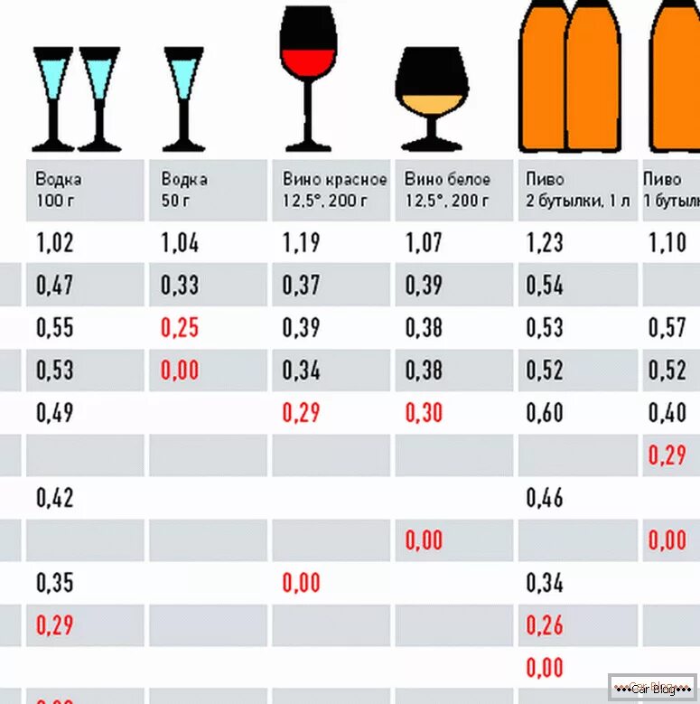 Сколько весит 1.5 бутылки. Алкоголь в крови 1.3 промилле.