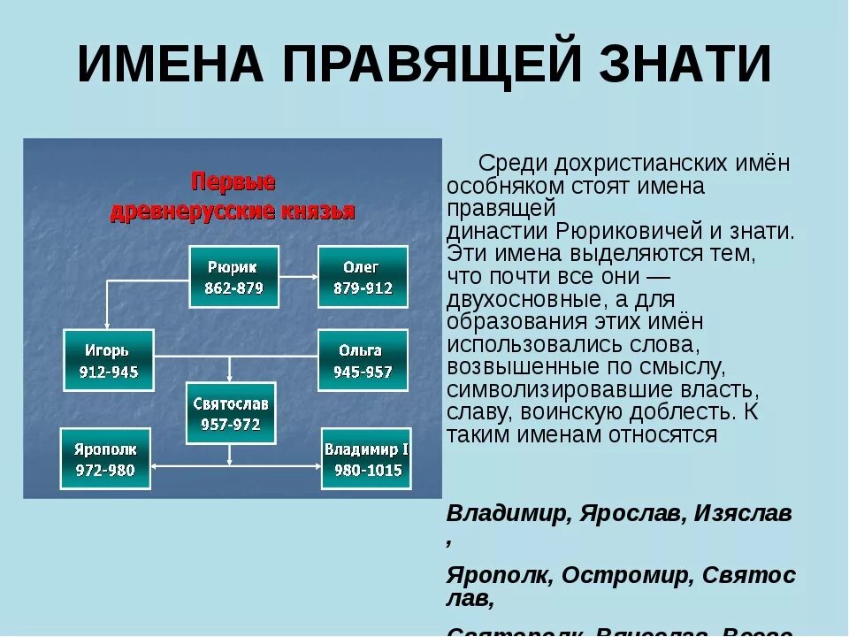 Древнерусские имена мальчиков. Русские имена мужские Славянского происхождения. Древнеславянские имена для мальчиков. Имена древней Руси и их значение. Старинные женские имена русские славянские.