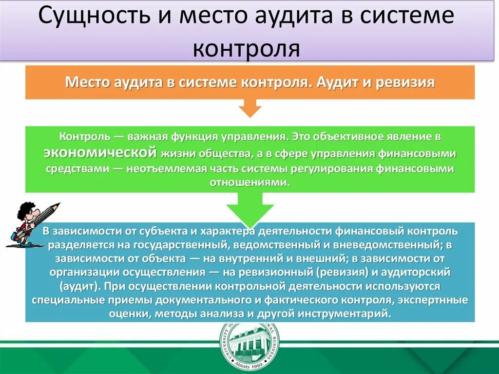 Методика внутреннего контроля