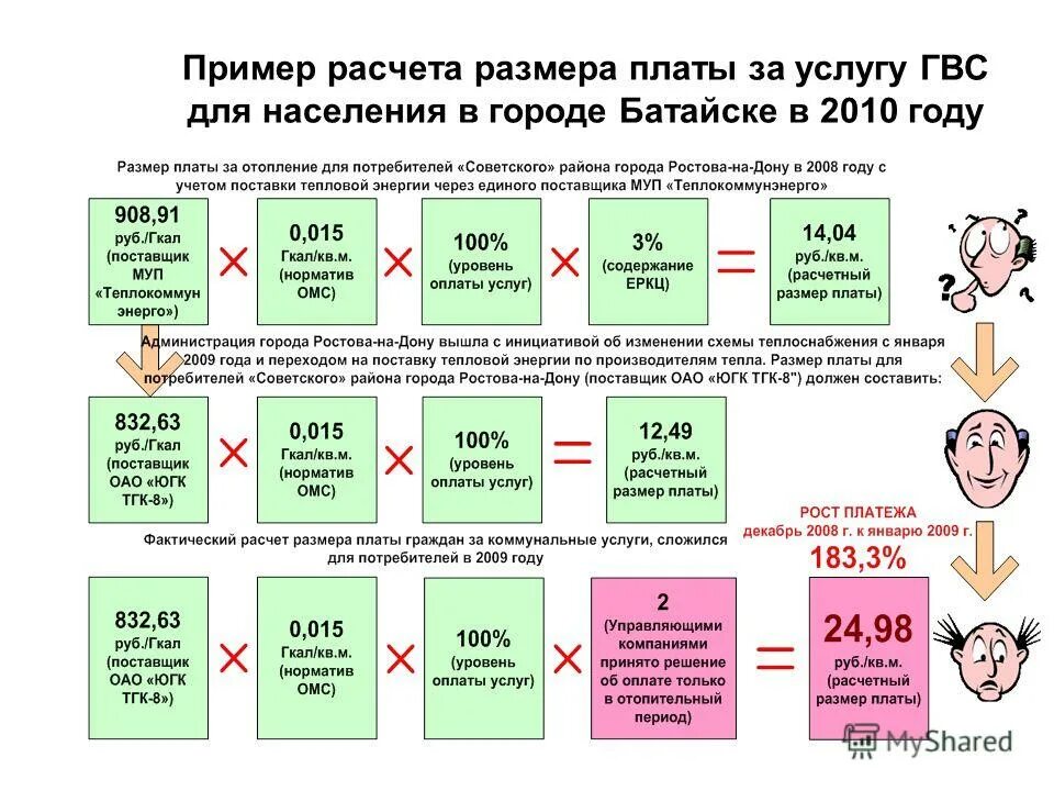квитанция жкх расшифровка 2020. расшифровка квитанции за коммунальные услуги 2020. как рассчитать коммунальные услуги жкх. размер платы за ку. правила расчета коммунальных услуг.
