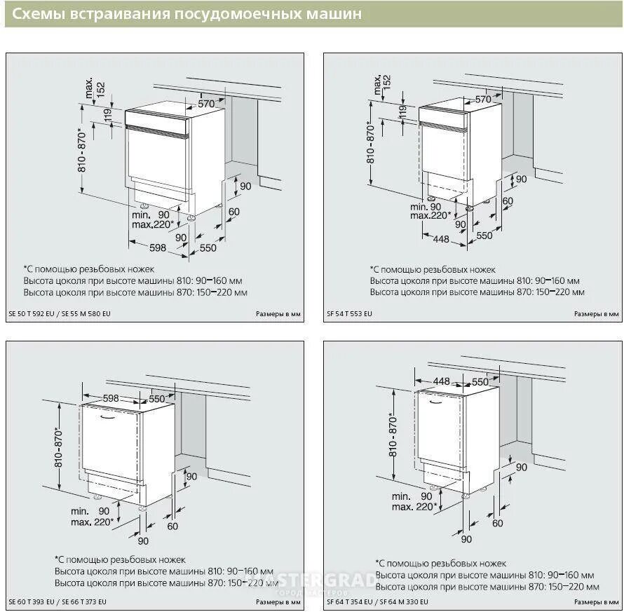 Как крепится посудомойка. Встраиваемая посудомойка схема встраивания цоколь 150. Схема установки встроенной ПММ бош. Схема установки цоколя на посудомоечную машину. Встраиваемая посудомоечная машина 45 схема подключения.