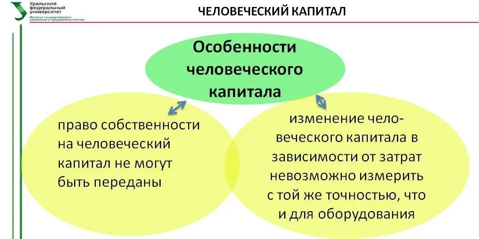 Человеческого капитала финансово. Понятие человеческого капитала. Особенности человеческого капитала. Характеристики человеческого капитала. Человеческий капитал это в экономике.