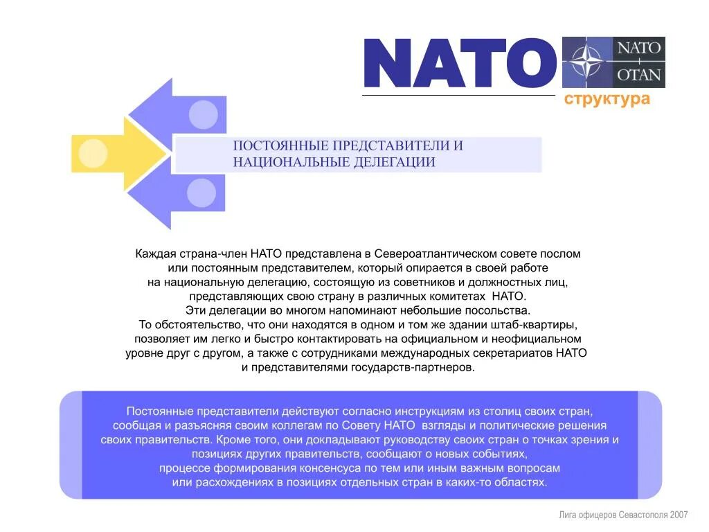 Нато это кратко. Структура НАТО. Задачи НАТО. Как расшифровывается НАТО. Североатлантического договора (НАТО): задачи.