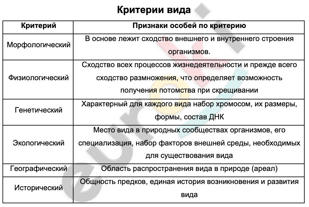 Физиологические признаки особей