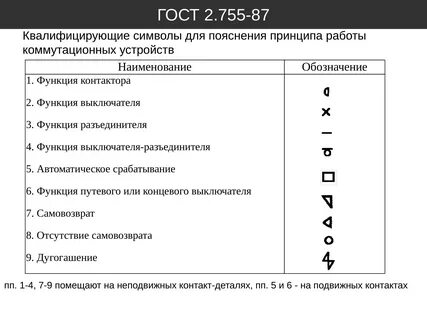 Цифровые обозначения