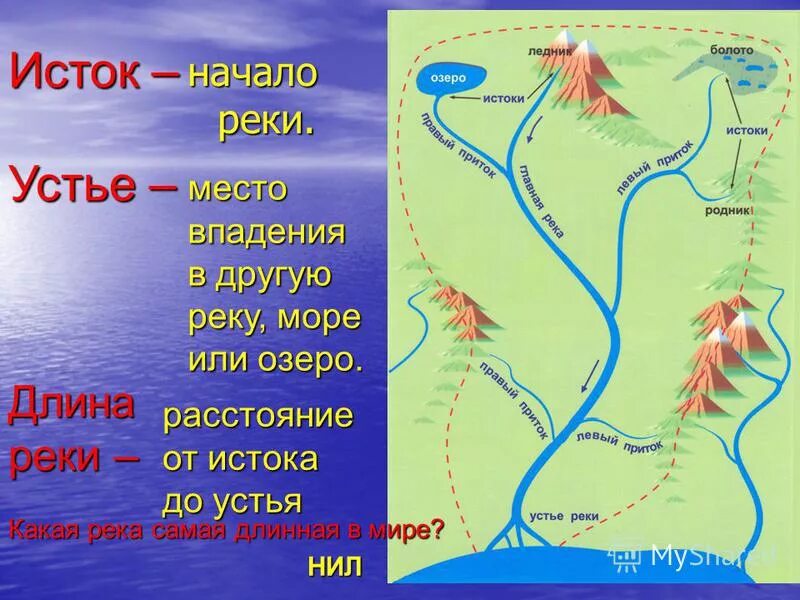 Где находится исток белый. Исток и устье реки нил на карте. исток реки нил. нил исток и устье. исток нила на карте.